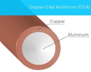 Alternative la plus courante au fil de cuivre ou d'aluminium, une combinaison de ces deux métaux s'est imposée pour la fabrication de bobines. L'aluminium recouvert de cuivre, connu sous le nom de fil CCA, est plus léger que le fil de cuivre pur en raison de sa faible densité.